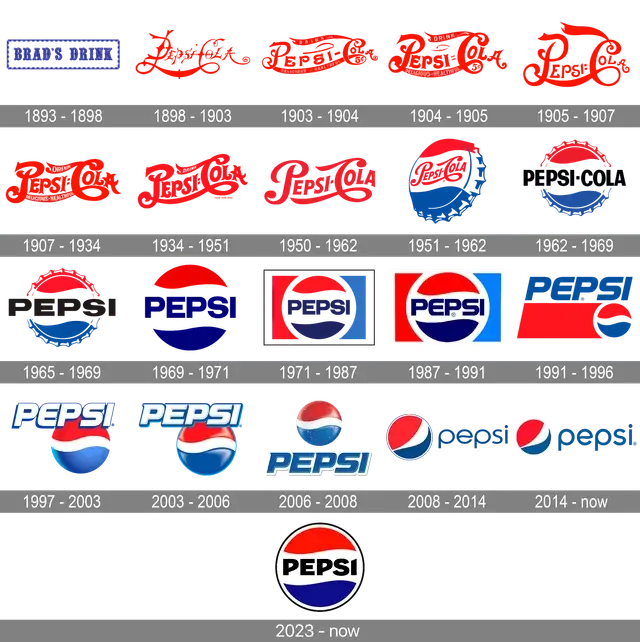 Rebranding Logo Pepsi Ita