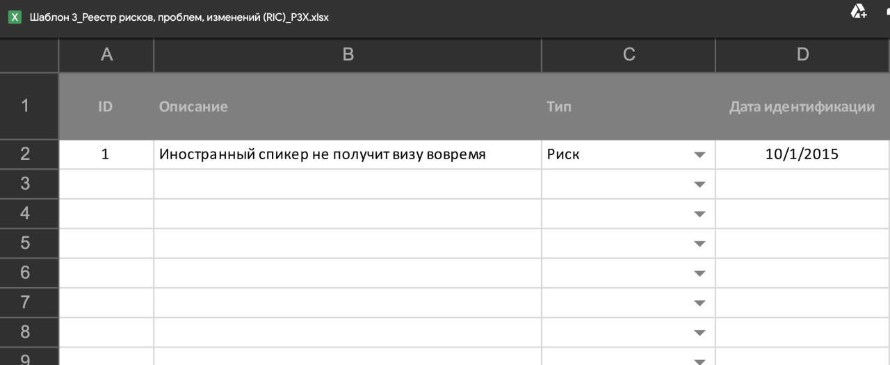 Реестр рисков проекта пример