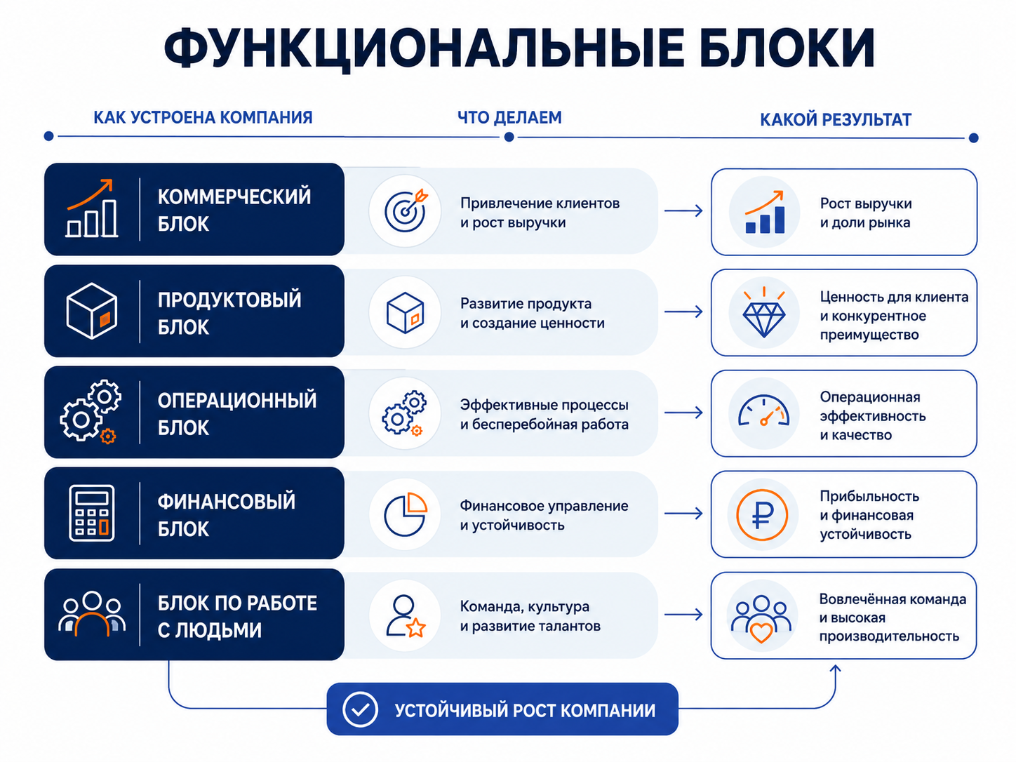 Пример артефакта: функциональные блоки компании