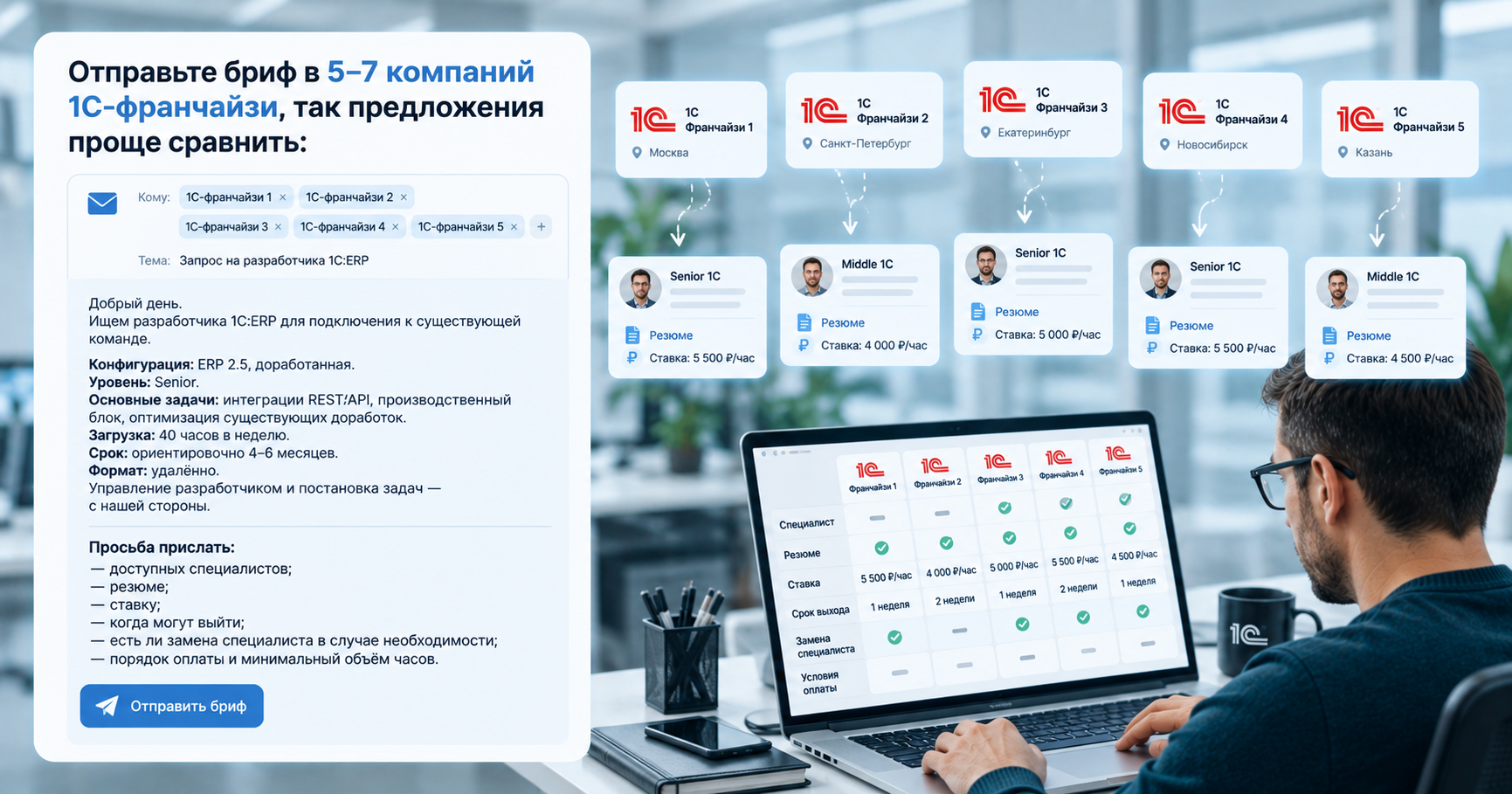 Как найти разработчика 1С через фирмы-франчайзи и сравнить предложения