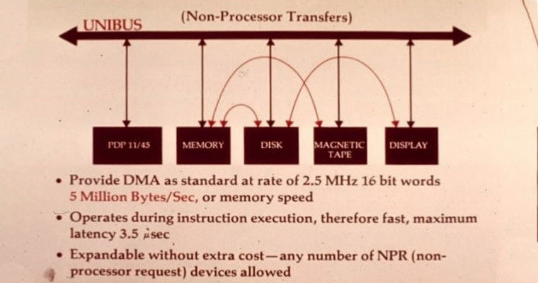 слайды в презентации Packing, a Recurring, Recursive Problem 1976