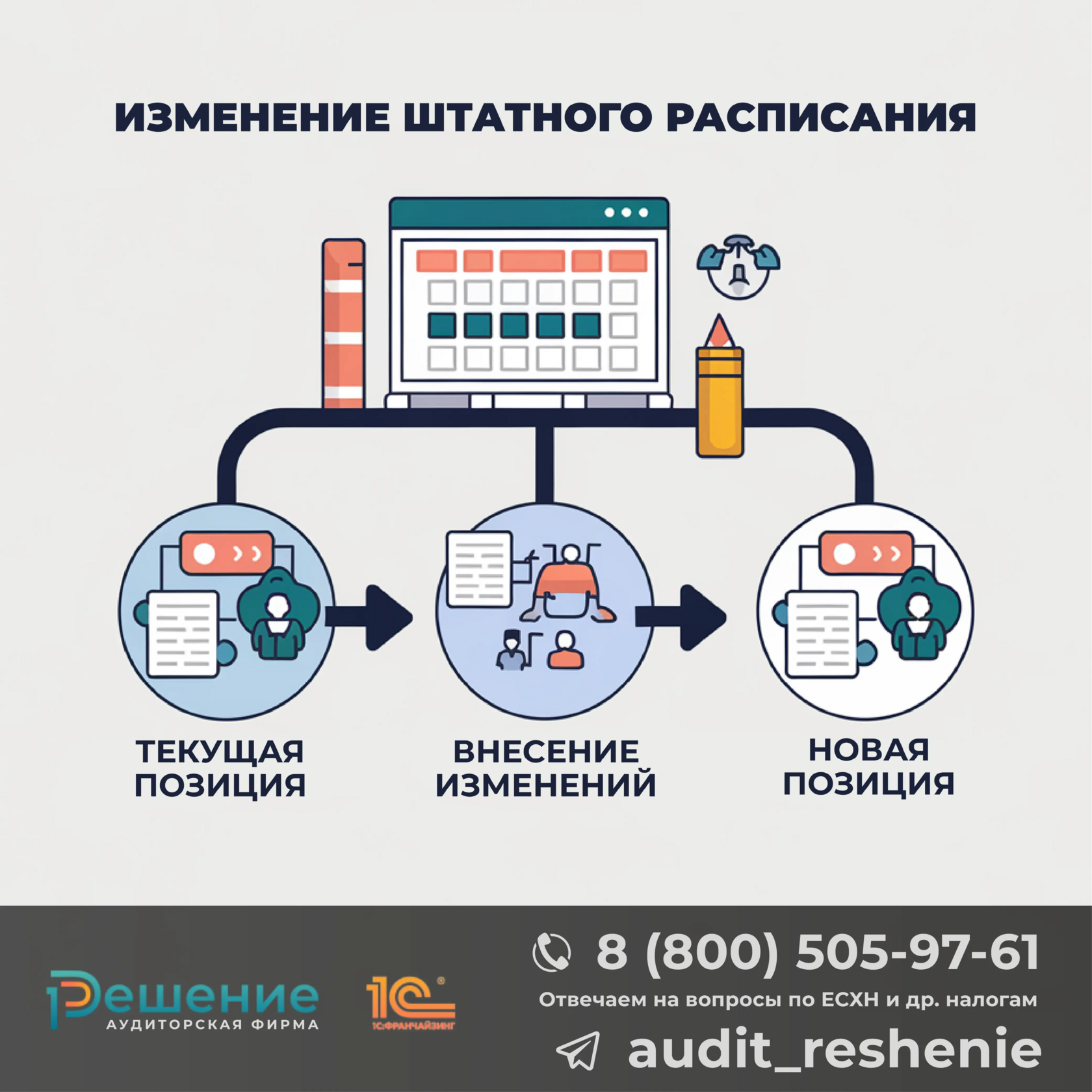 Оформление работников на неполную ставку согласно требованиям трудового законодательства и правилам ведения штатного расписания