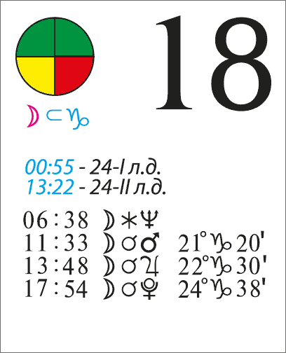 Астропрогноз 2023 зараев. Зараев гороскоп на март. Календарь зараева. Календарь зараева на февраль. Астрологический календарь зараева на 2022 год.