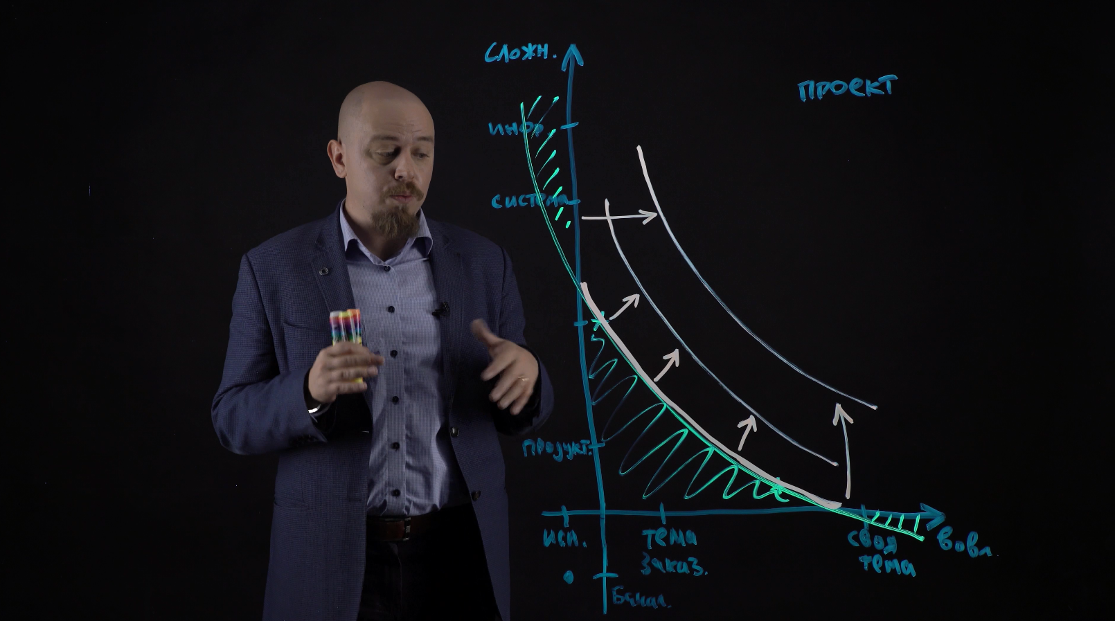 Как стать наставником проектов