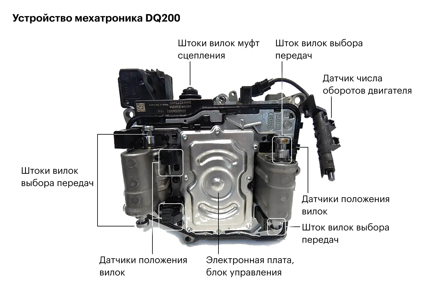 Мехатроник DSG dq200. Соленоиды мехатроника dq200. Схема мехатроника DSG 7. Соленоиды DSG 7 dq200.