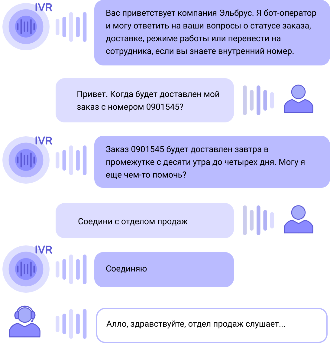 Диалог с ботом-оператором