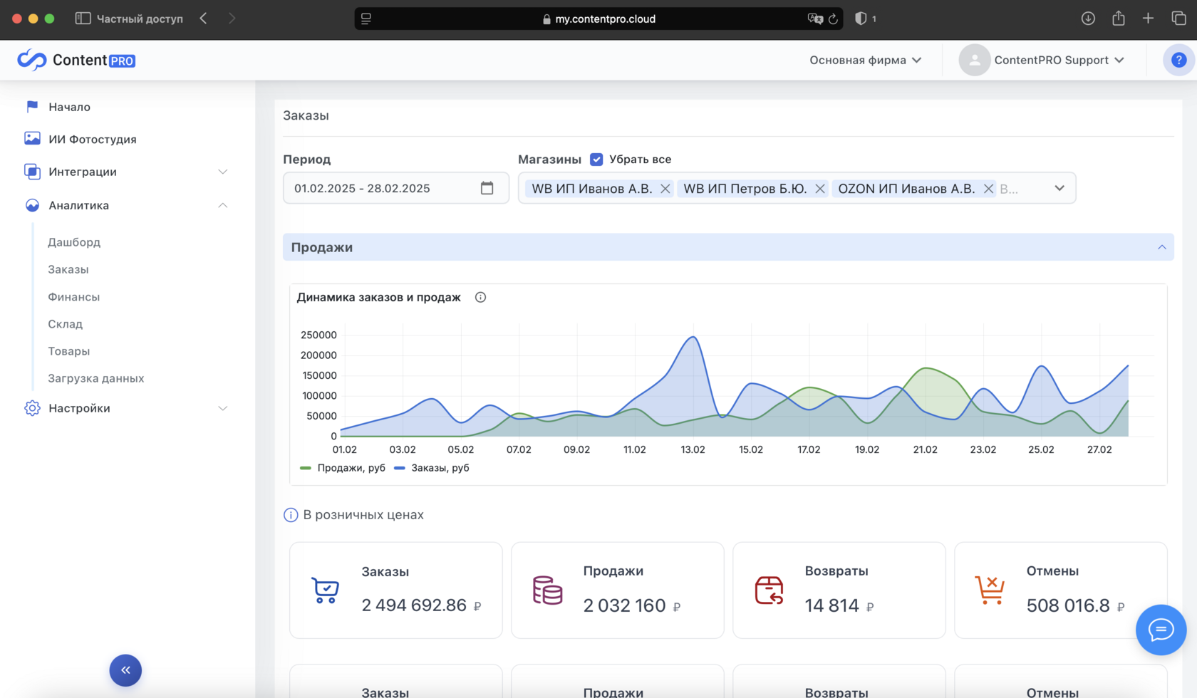 Всесторонний контроль над бизнесом