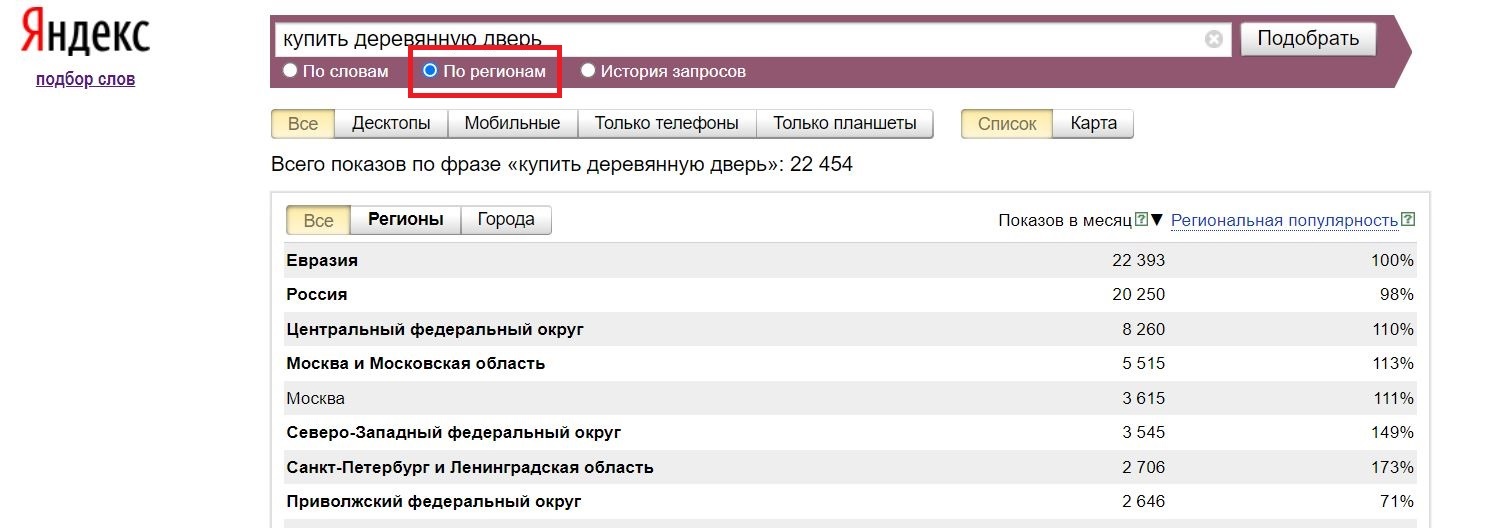 Яндекс Вордстат — все возможности сервиса подбора ключевых запросов