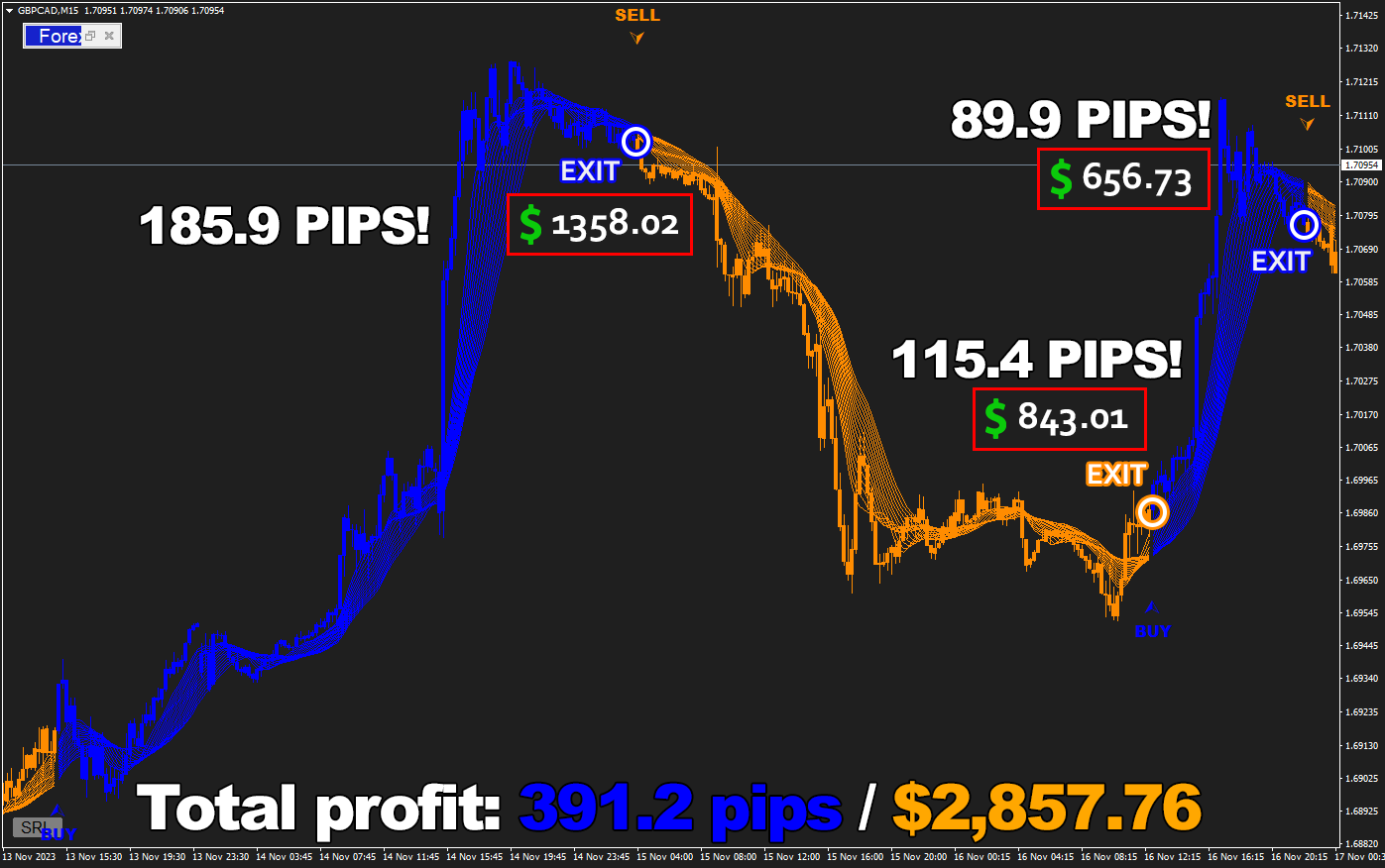 Forex jupiter the main page