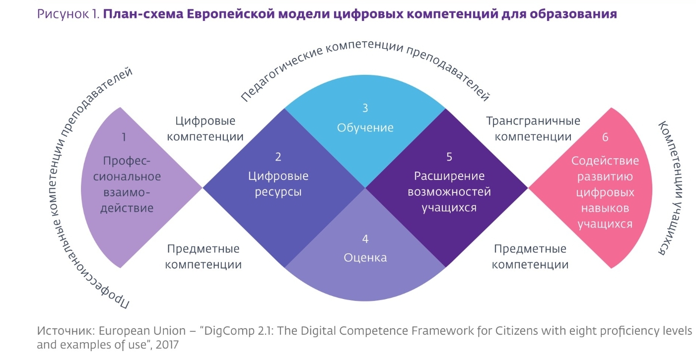 Карта компетенций педагога