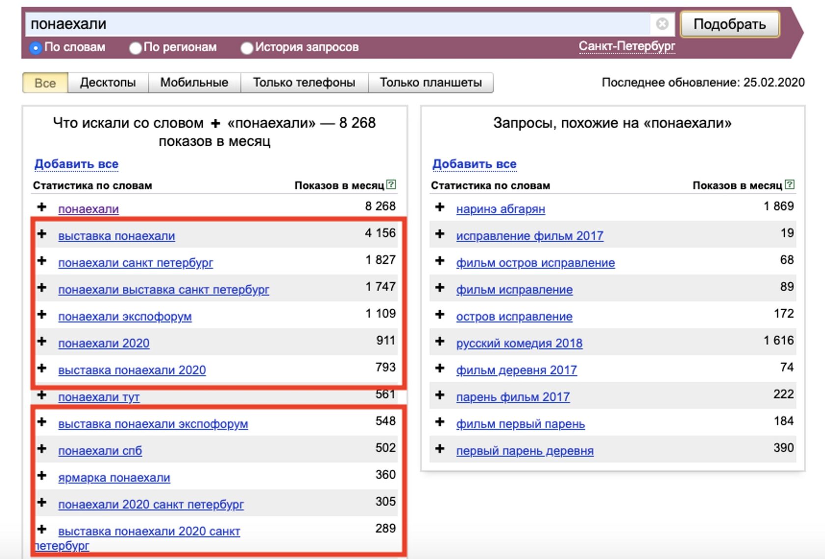 PPC-Кейс | Международная выставка«Понаехали!», изображение №17