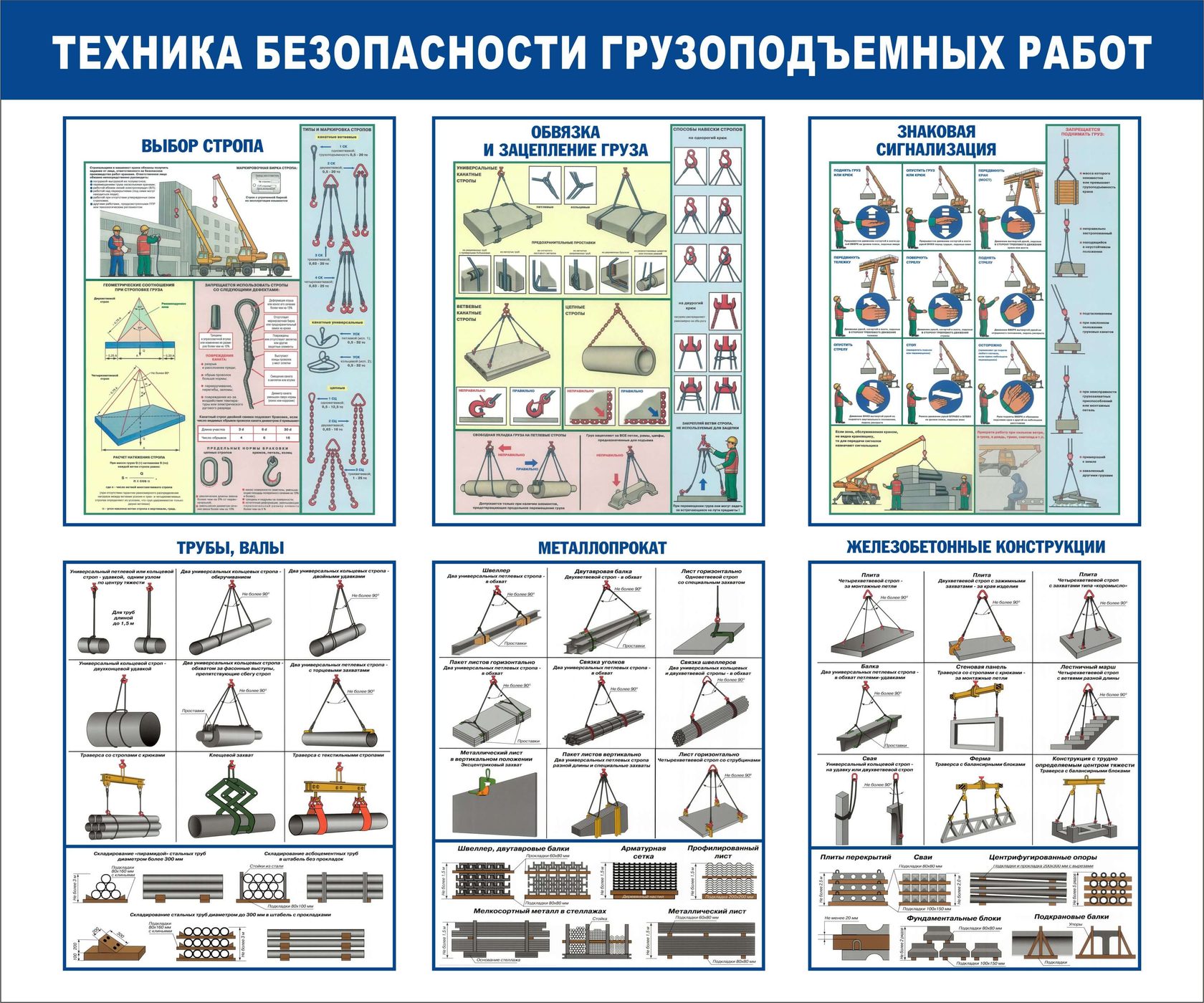 Безопасность на строительной площадке. Техника безопасности грузоподъемных работ. Плакаты по технике безопасности в строительстве. Плакаты по технике безопасности на стройке.