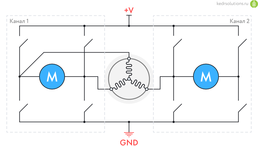 Power DC Shield