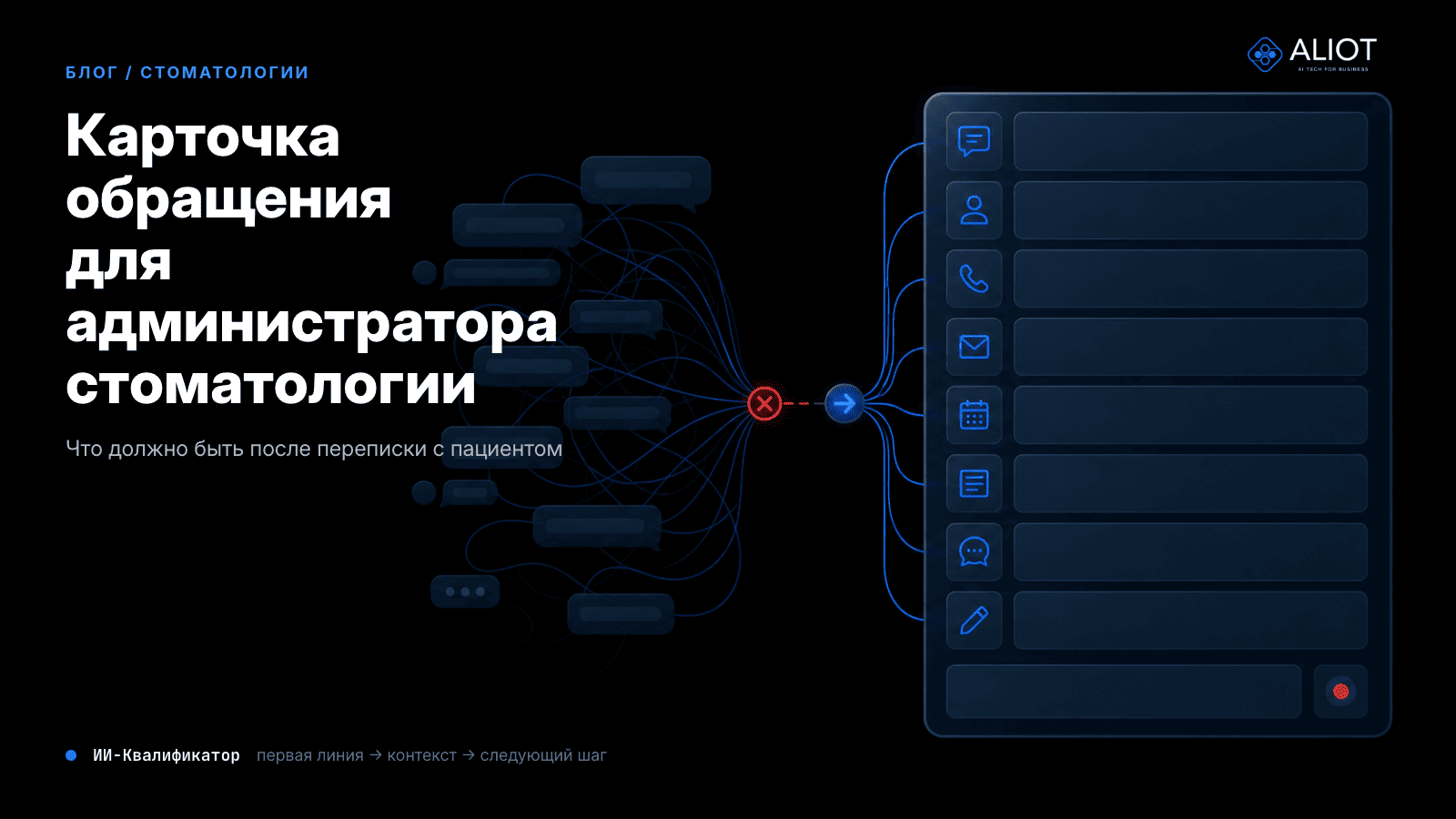 Схема потери контекста между перепиской с пациентом и следующим шагом администратора