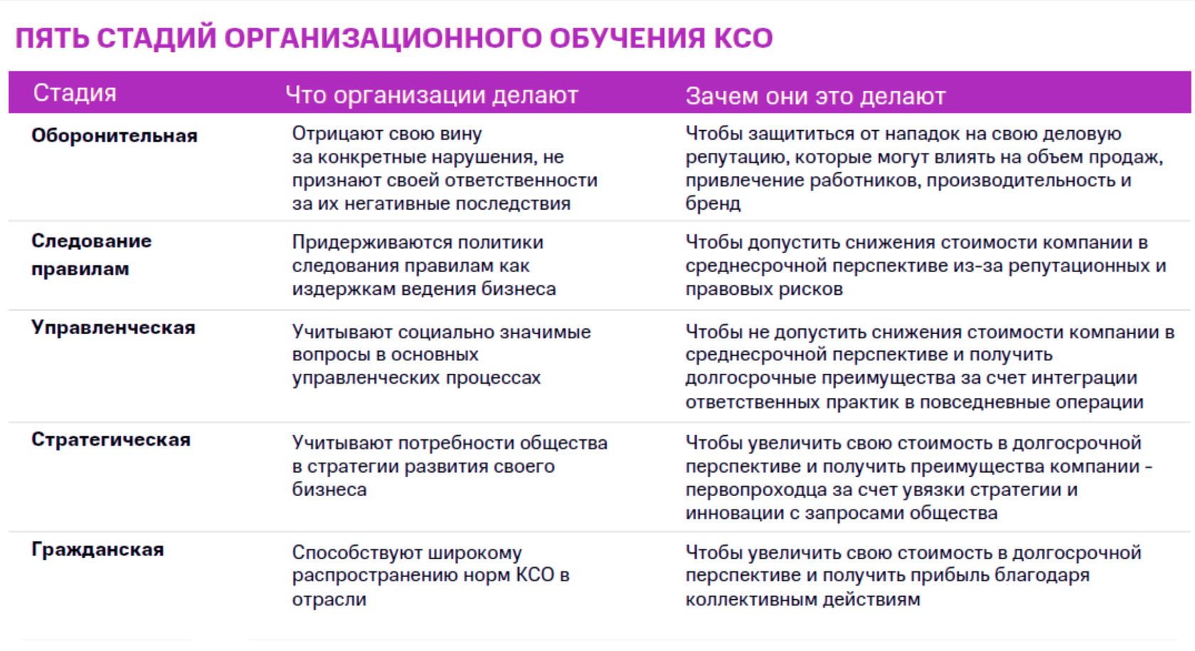 Ксо корпорации. Корпоративная социальная ответственность. Виды внутренней корпоративной социальной ответственности. Подходы корпоративной социальной политики. Эволюция КСО.