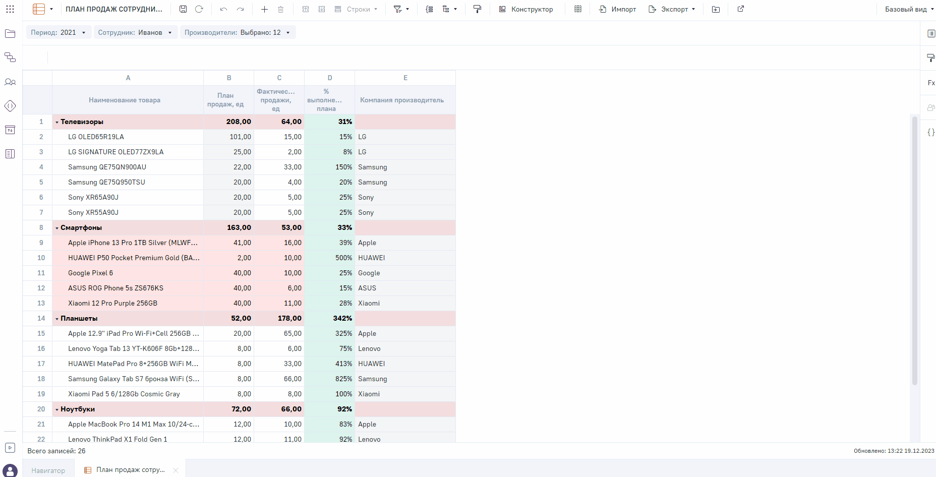 Платформа 3V