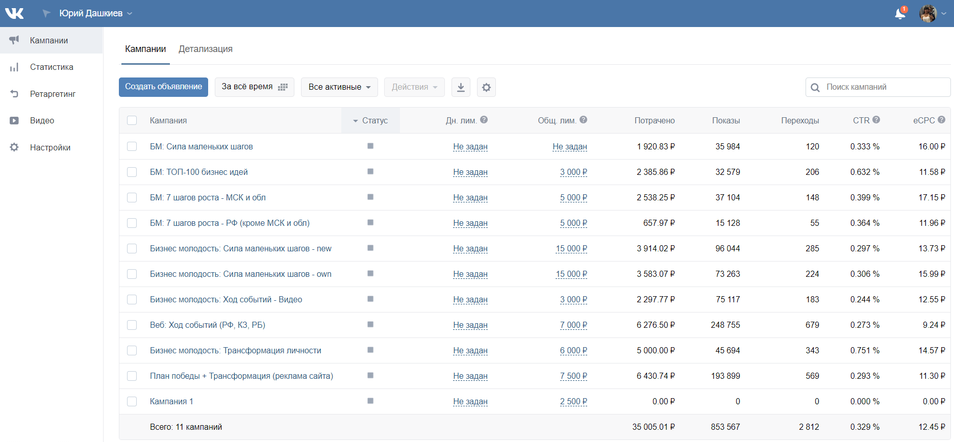 кейс таргет продвижение бизнес молодость михаил дашкиев петр осипов