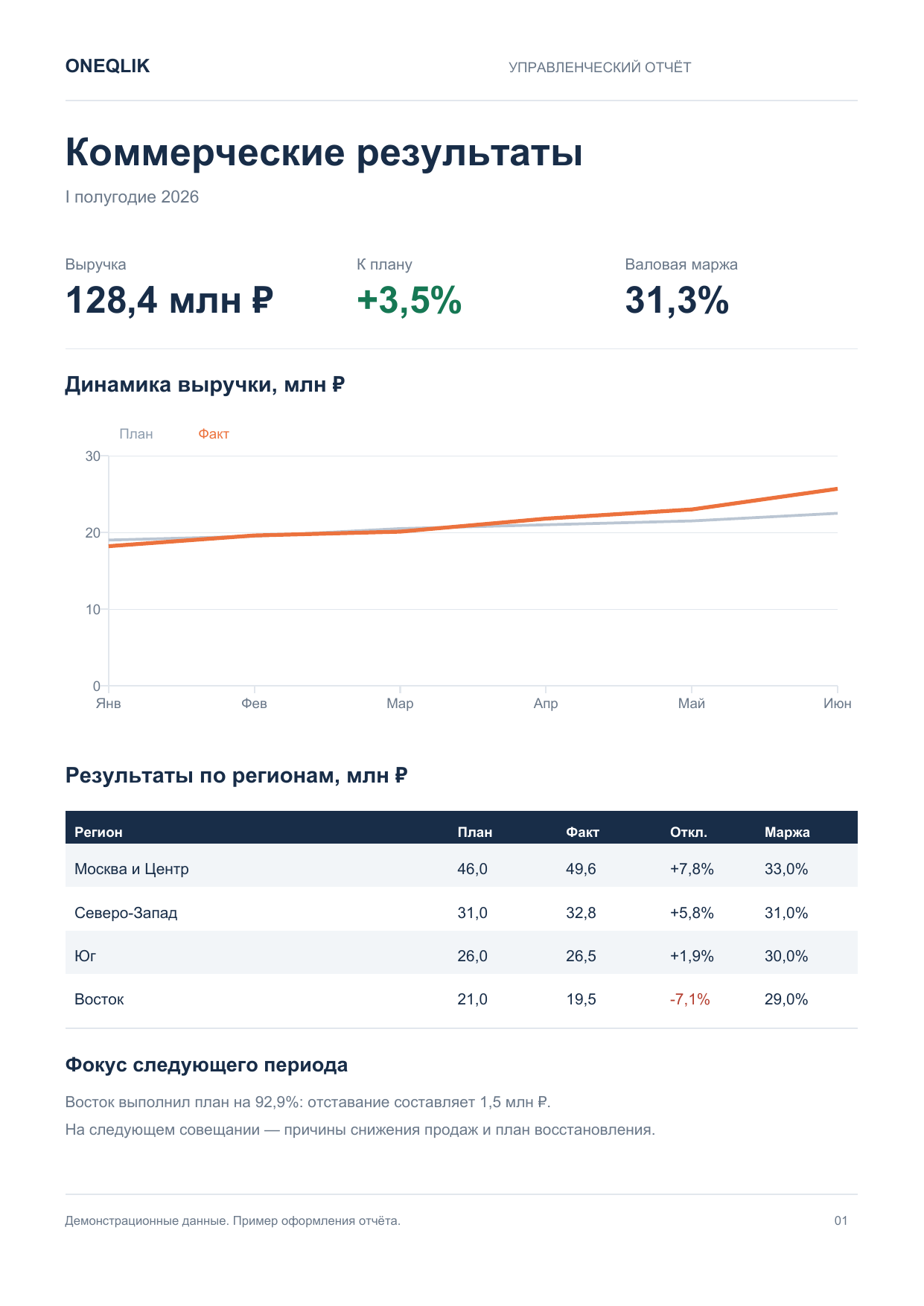 Пример оформления PDF: результаты продаж на демонстрационных данных