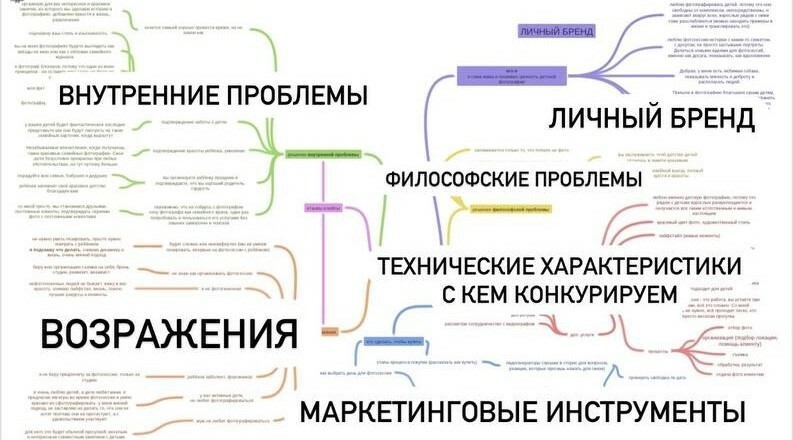 Карта успеха
