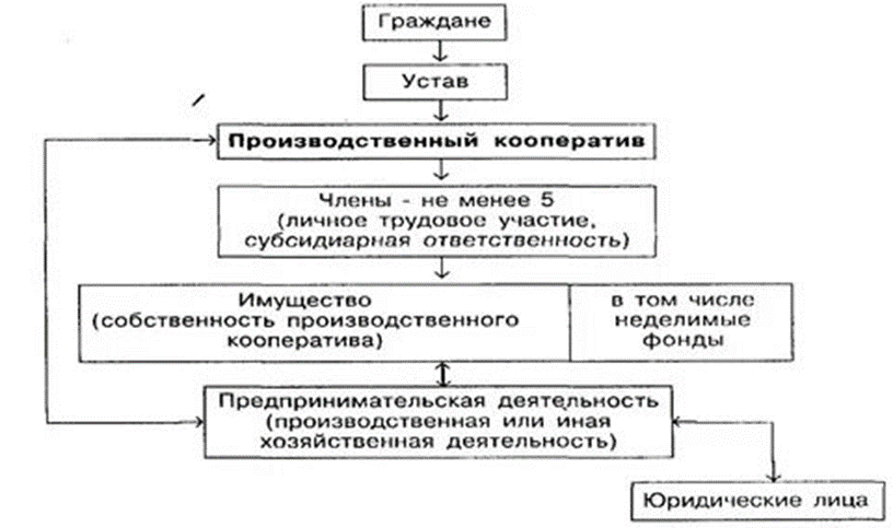 Рассказываем, что такое производственный кооператив и почему это один из лучших методов оптимизации Хотите узнать, как всего за 5 дней сэкономить до 75%? Есть один способ: производственный кооператив.-2