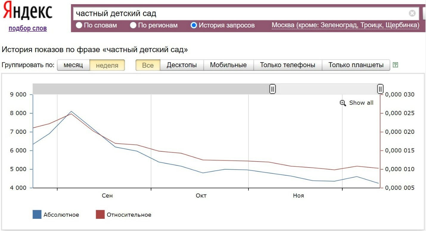 Кейсы контекстная