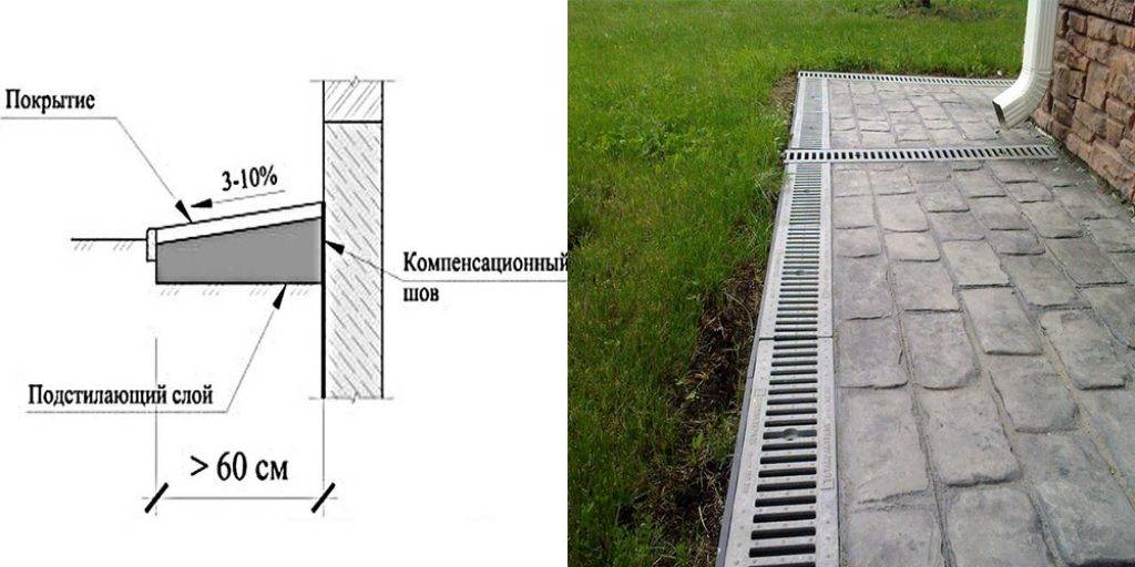 Комплектующие для отмостки