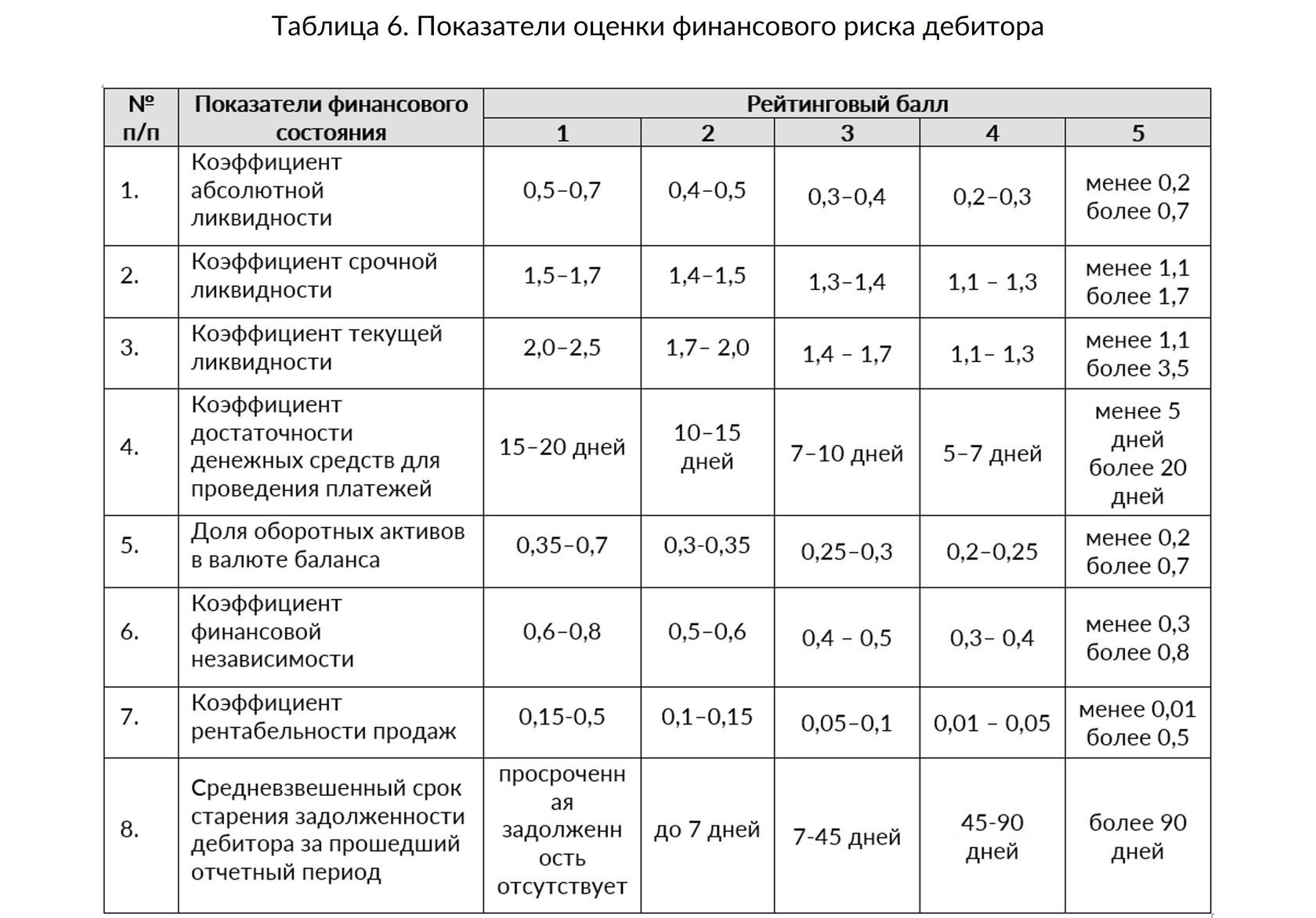 Кредитная политика предприятия, как перейти к системному управлению