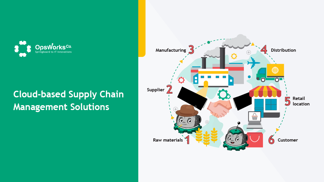 Cloudbased Supply Chain Management Solutions — Benefits of Cloud SCM