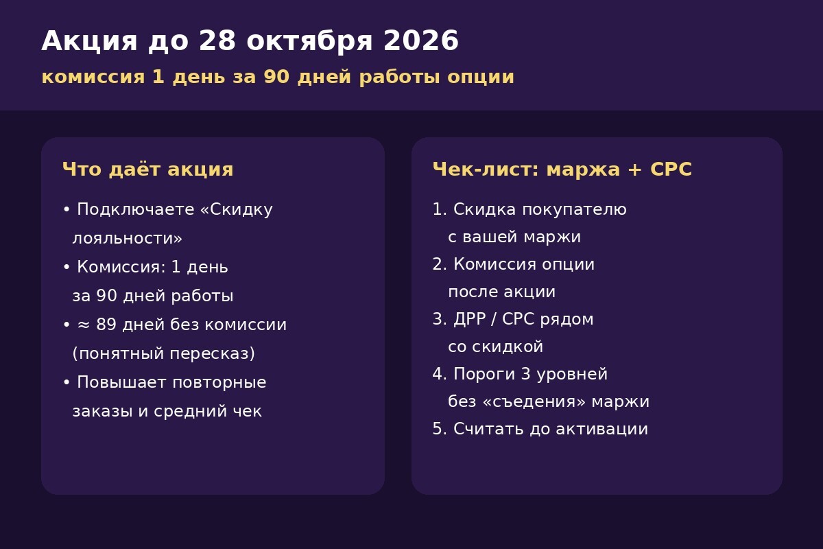 Акция скидки лояльности WB до 28 октября: комиссия 1 день за 90 дней и чек-лист маржа плюс CPC