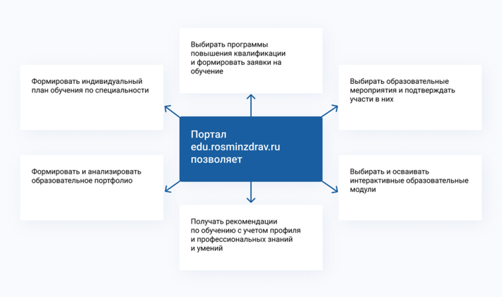 Нмо как ввести набранные баллы в индивидуальный план