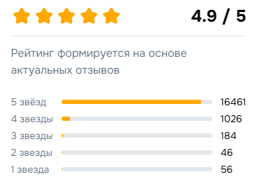 Партнёрство и переговоры