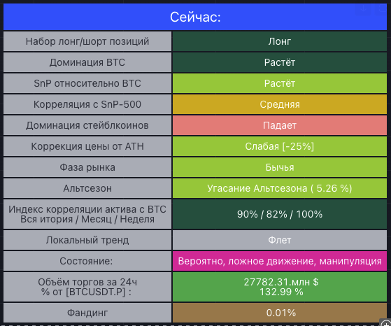 Таблица для 1Д ТФ