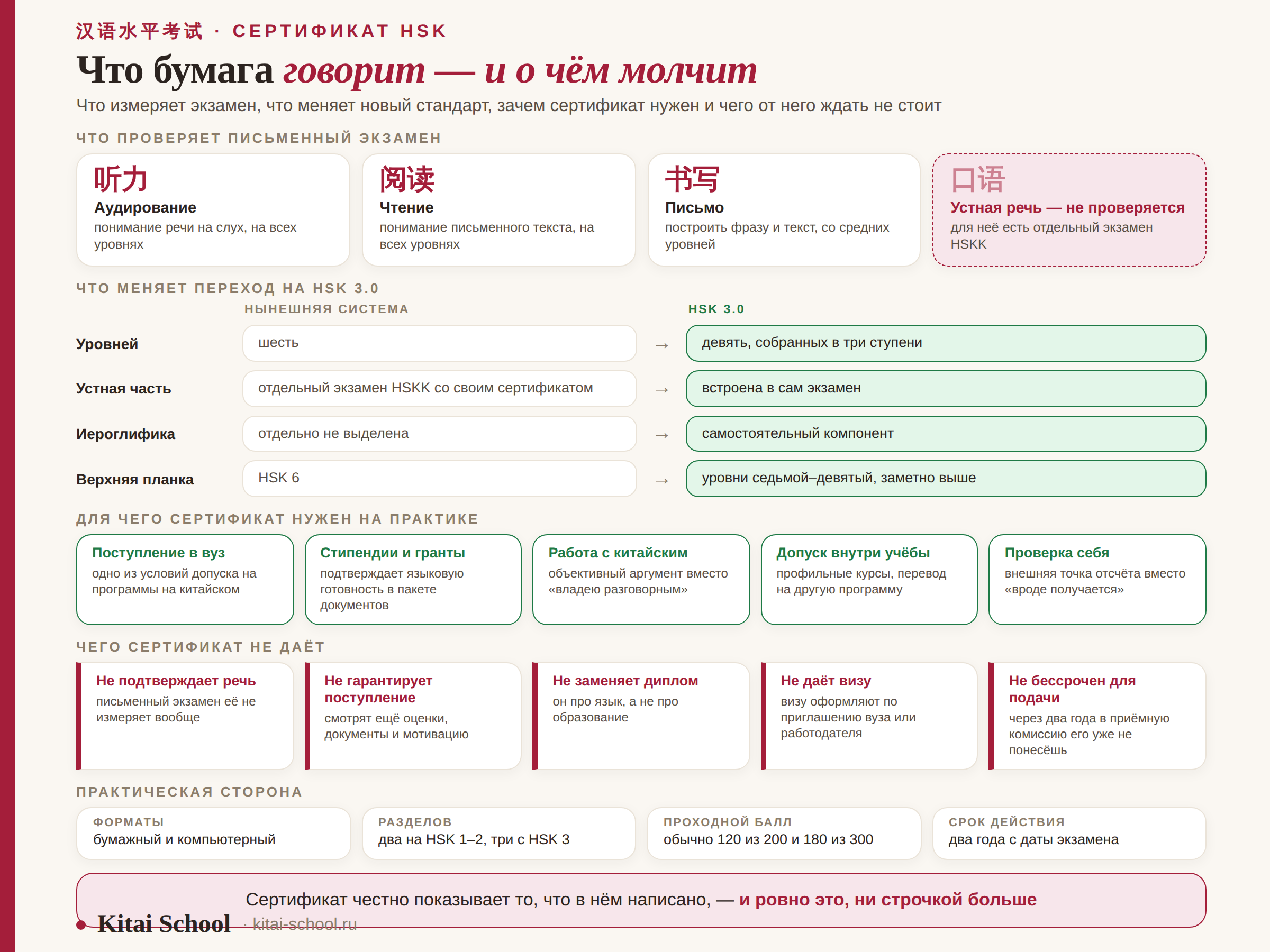 Сертификат HSK: что проверяет, сколько действует, для чего нужен и чего не даёт