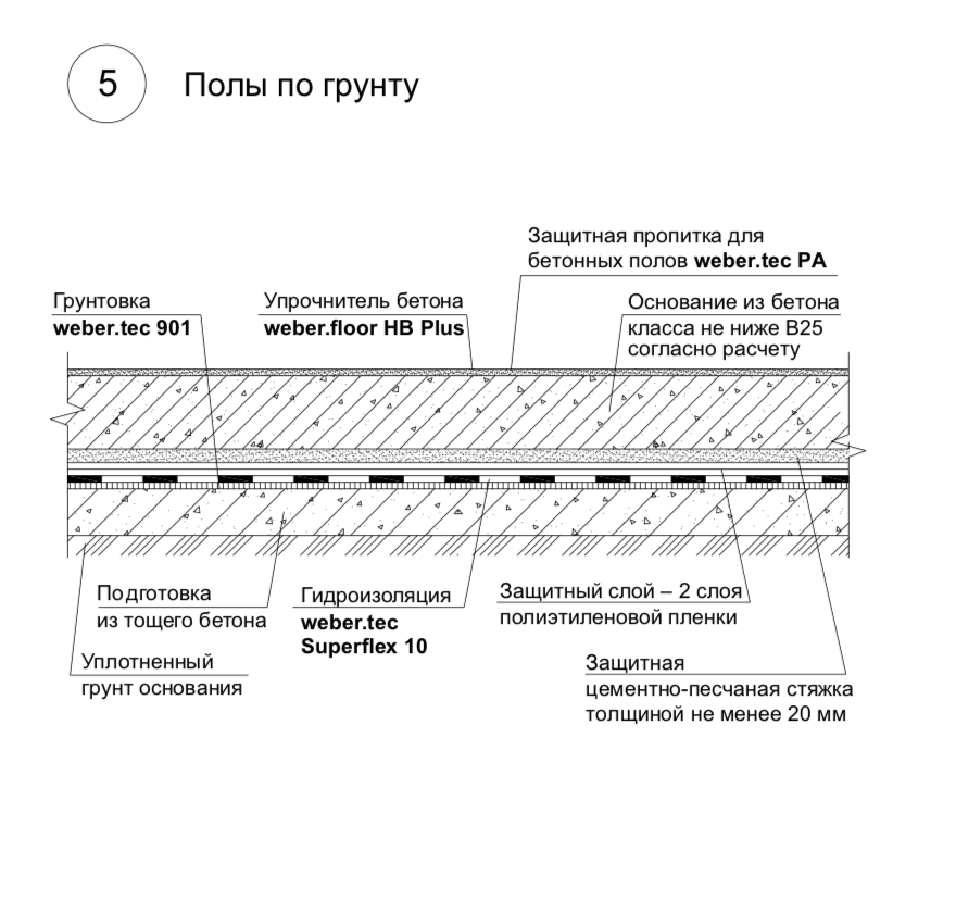 Шумоизоляционных полов по технологии вебер ветонит