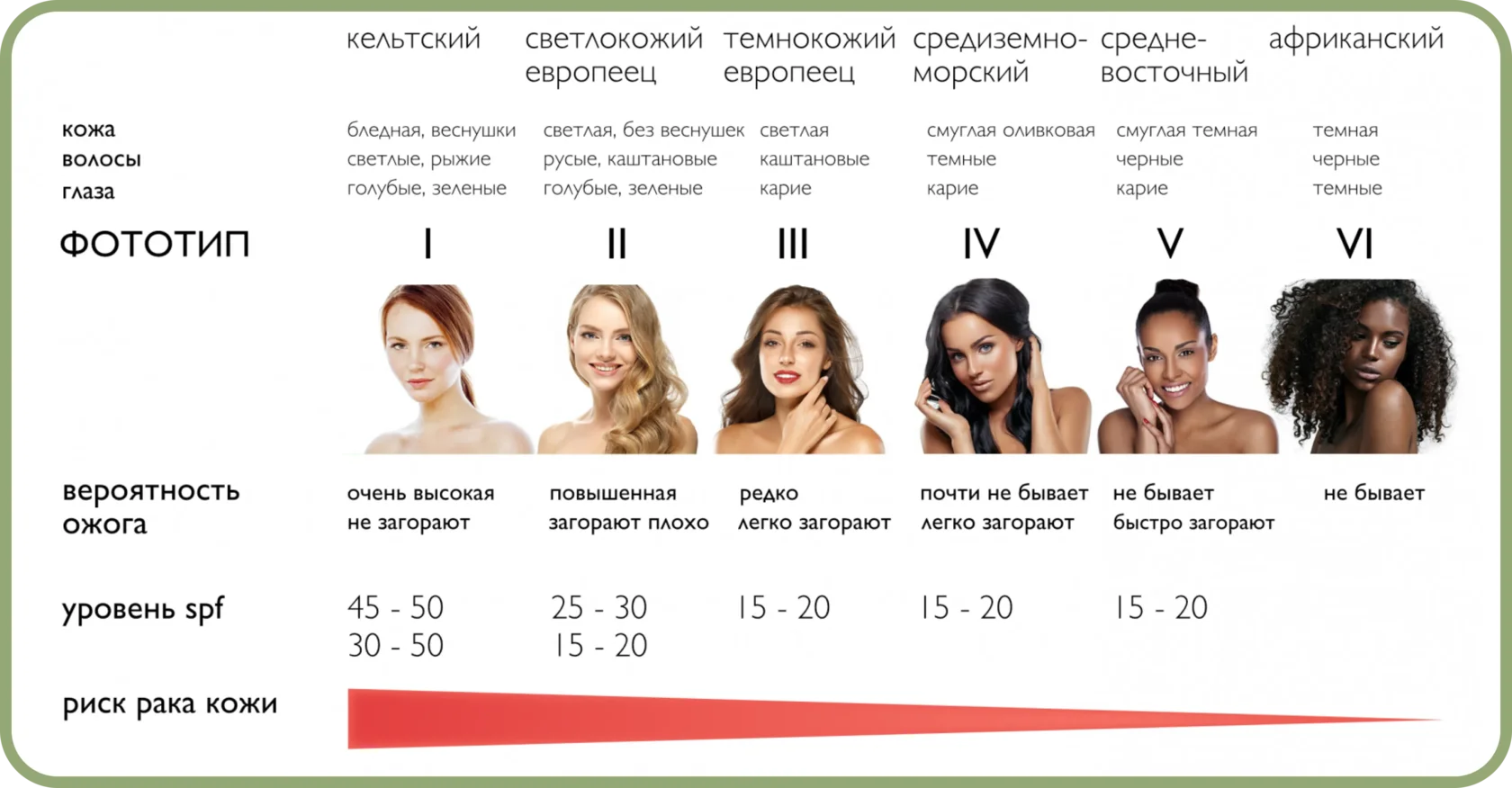 Фототипы кожи