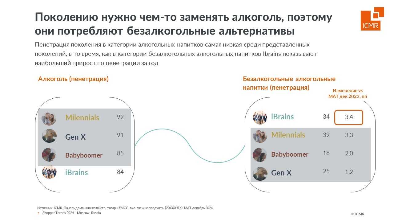 ICMR-GfK-zamena-alkogolia-b-a-napitkami