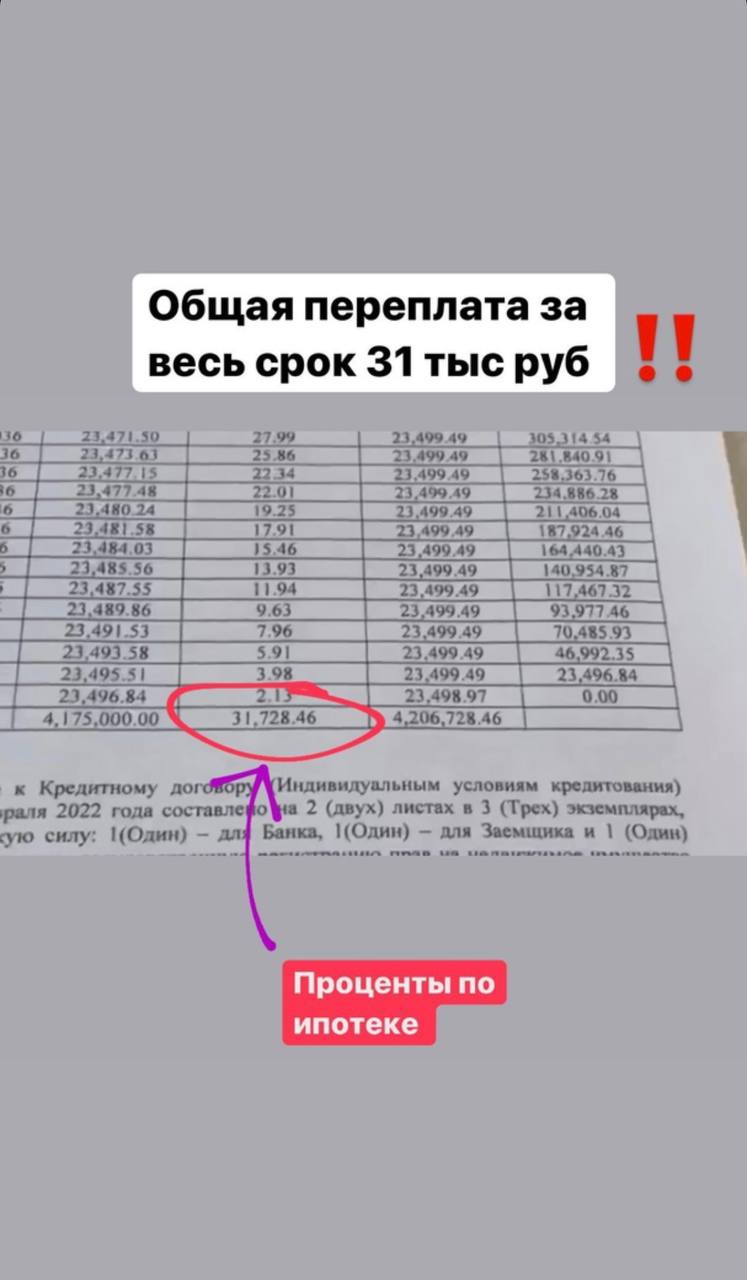 Семейная ипотека в Новостройках Санкт-Петербурга. Ставки от 0,1% на весь  срок.