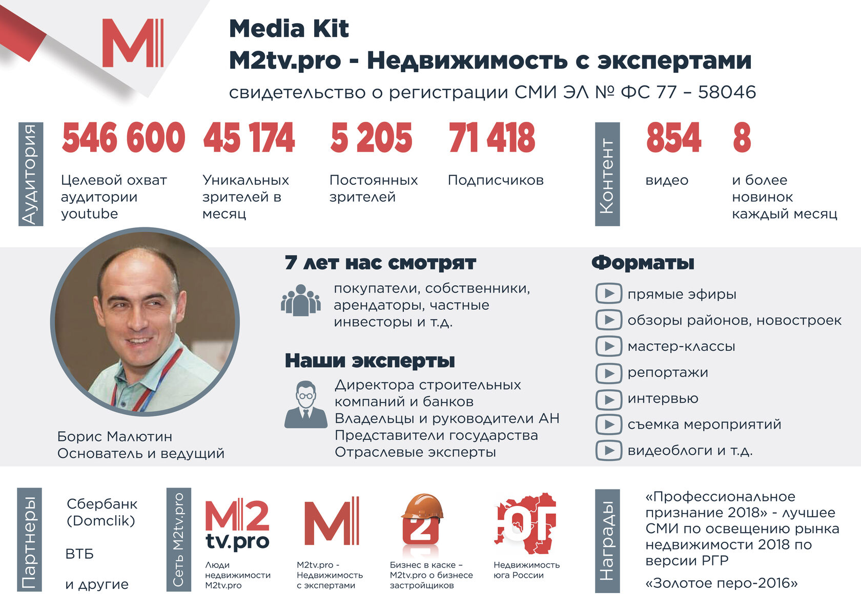 Медиа-кит M2tv.pro