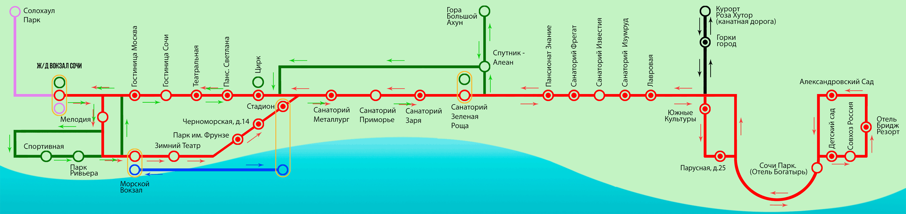 Маршрут 4 железнодорожный. ЖД вокзал Адлер остановки общественного транспорта на карте. ЖД вокзалы Сочи и Адлера на карте. Схема путей сочинского железнодорожного вокзала. Схема ж/д вокзала Сочи-Адлер.