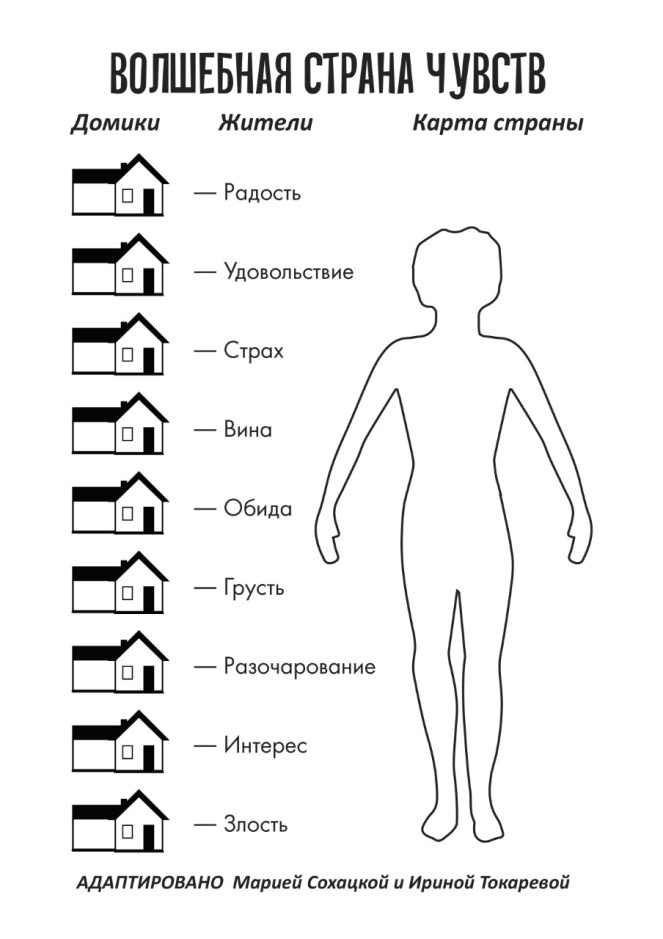 Карта страны чувств методика