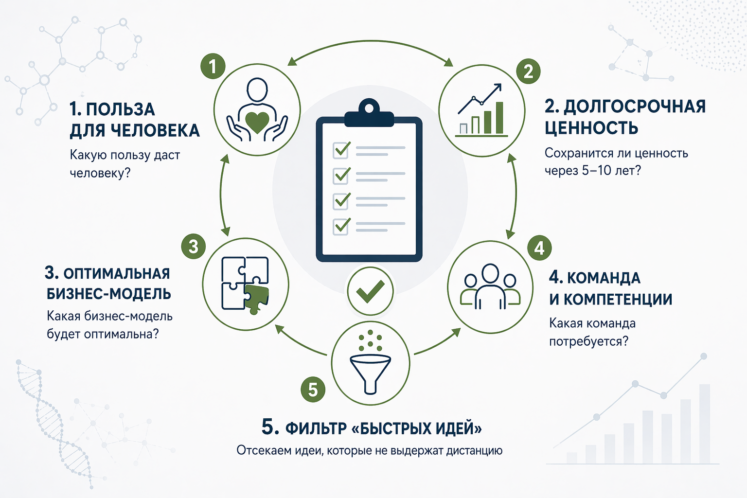 как выбрать, каким бизнесом заняться: чек-лист