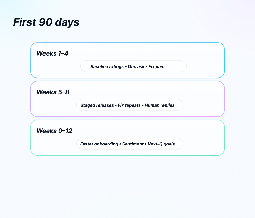 First 90 days