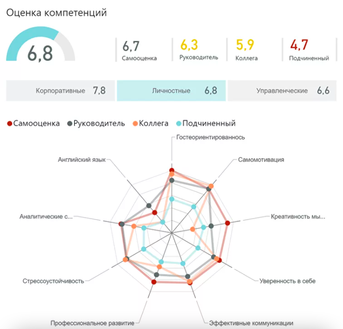 Как строится радиальная диаграмма