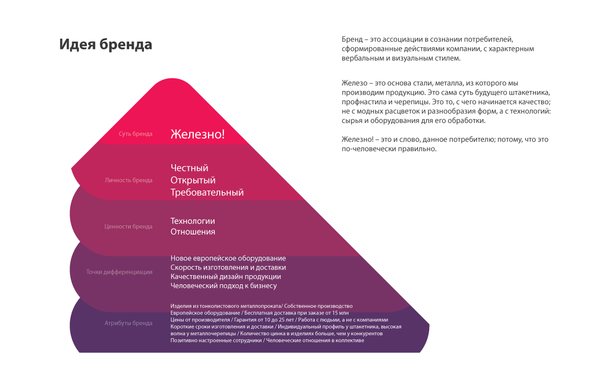 Технологии брендинга