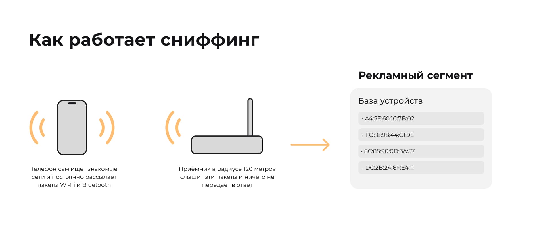 Как работает сниффинг