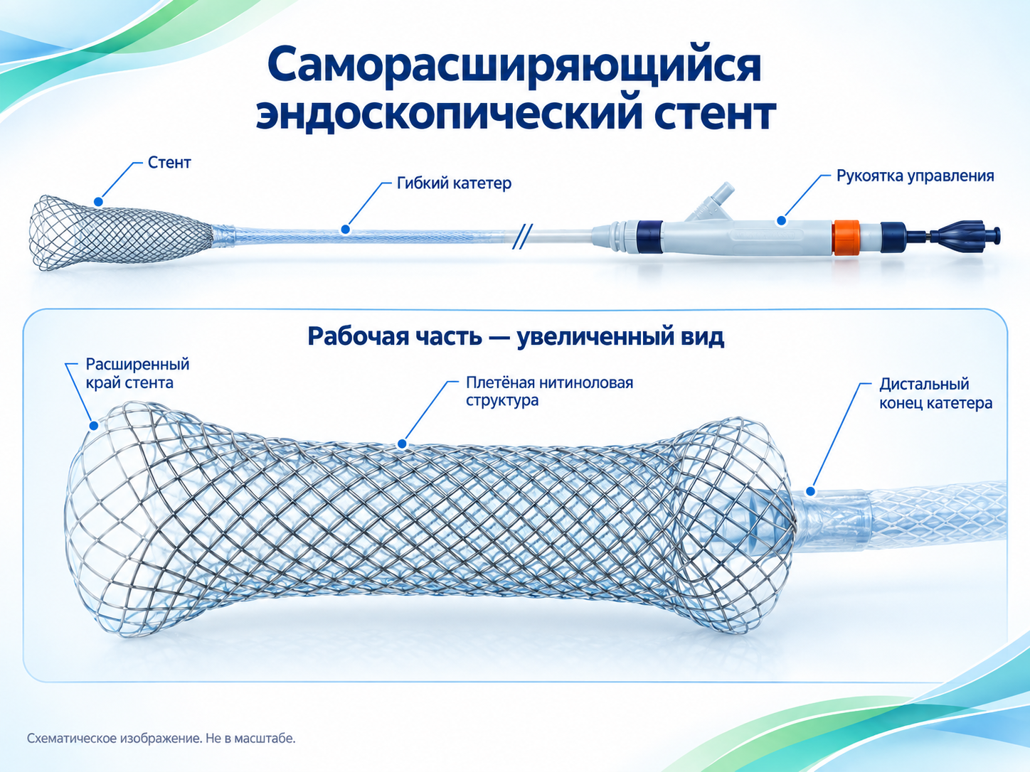 Эндоскопические стенты