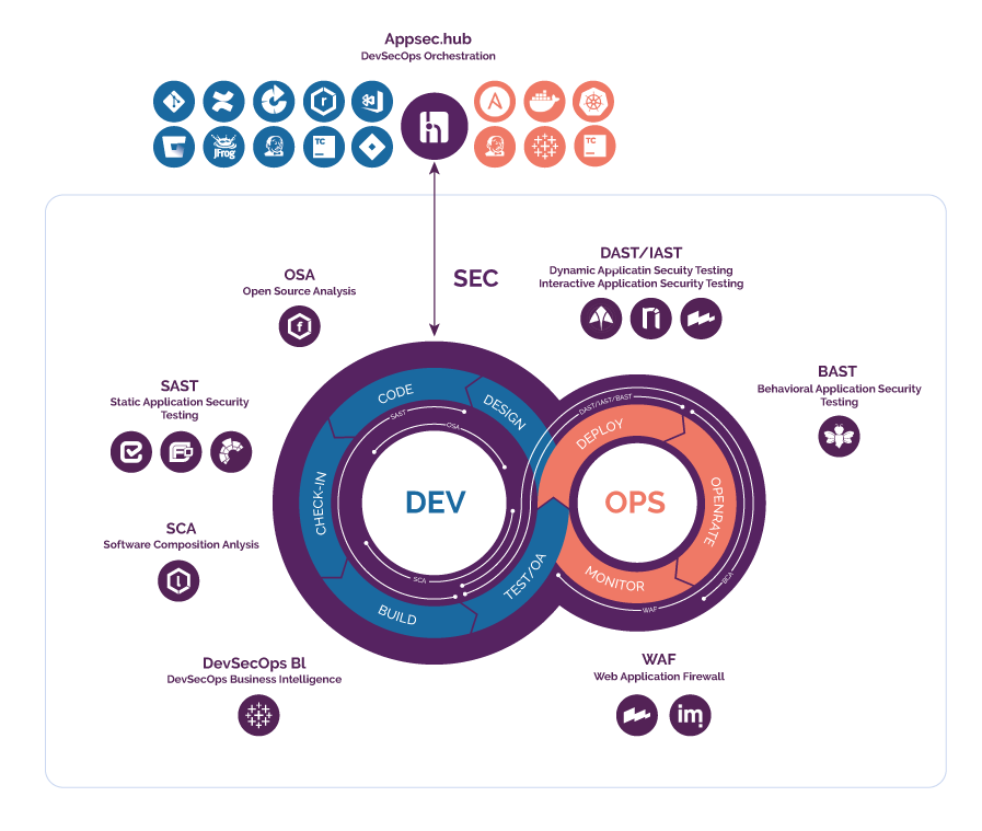 DEVSECOPS. Swordfish-Security DEVOPS. DEVSECOPS logo.