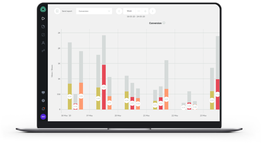 отчет по конверсии в просмотры в рекламных кампаниях