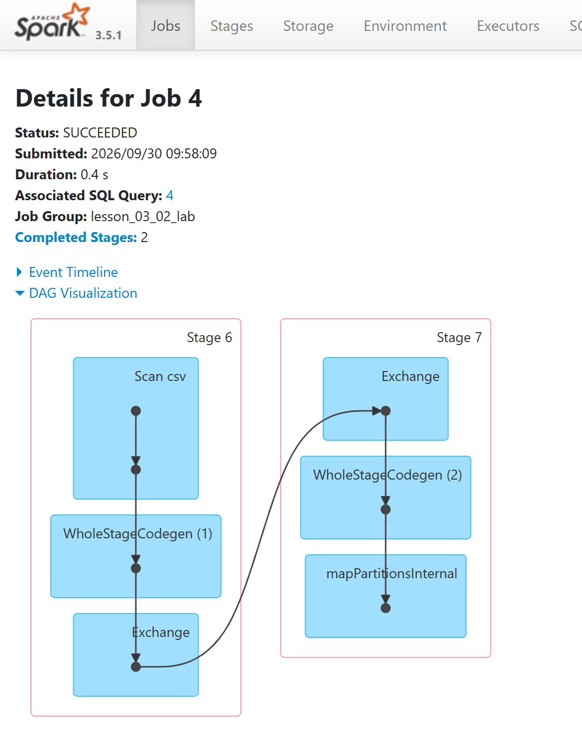 Успешный Job 4 в Spark UI: Stage 6 и Stage 7, связанные через Exchange