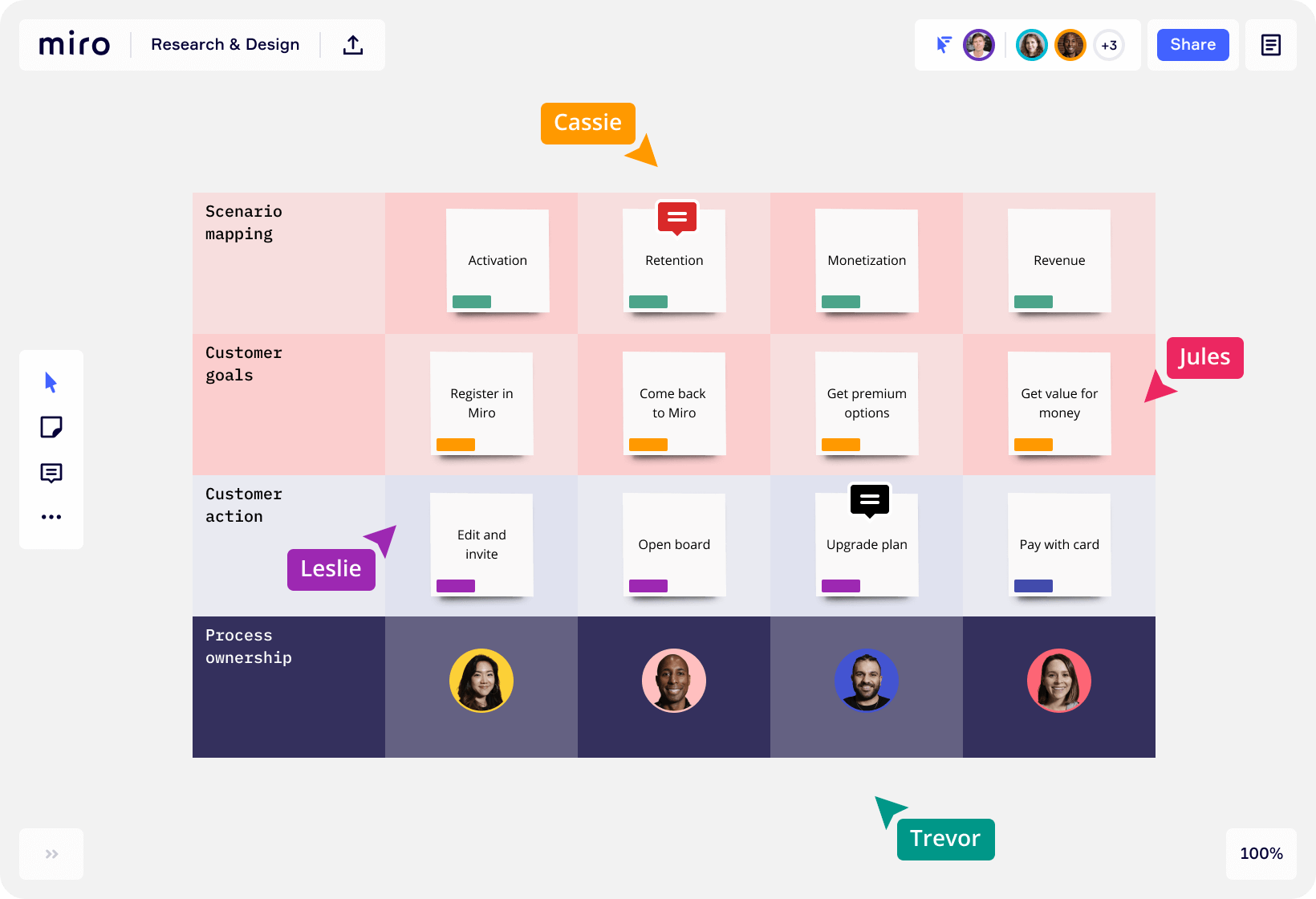 Typeform + Miro  Team Collaboration Apps Marketplace